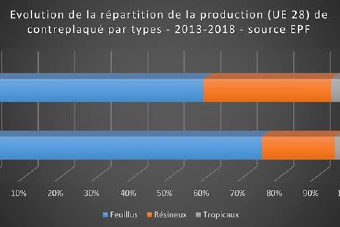 Evol-prod-type-CP-UE28-ok