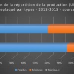 Evol-prod-type-CP-UE28-ok