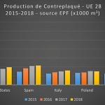 prodUE28-2015-2018-ok