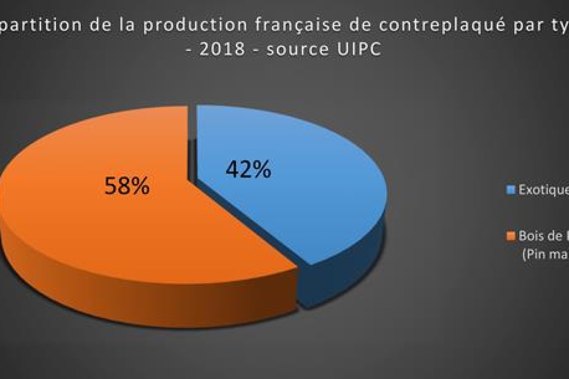 Prod-France-par-type-ok