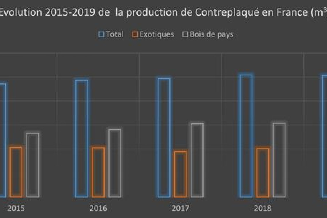 prodCP-France-ok