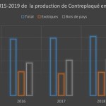 prodCP-France-ok