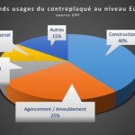 utilisations-CP-UE-ok-e1589351135821