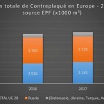 prodCP-Europe-ok