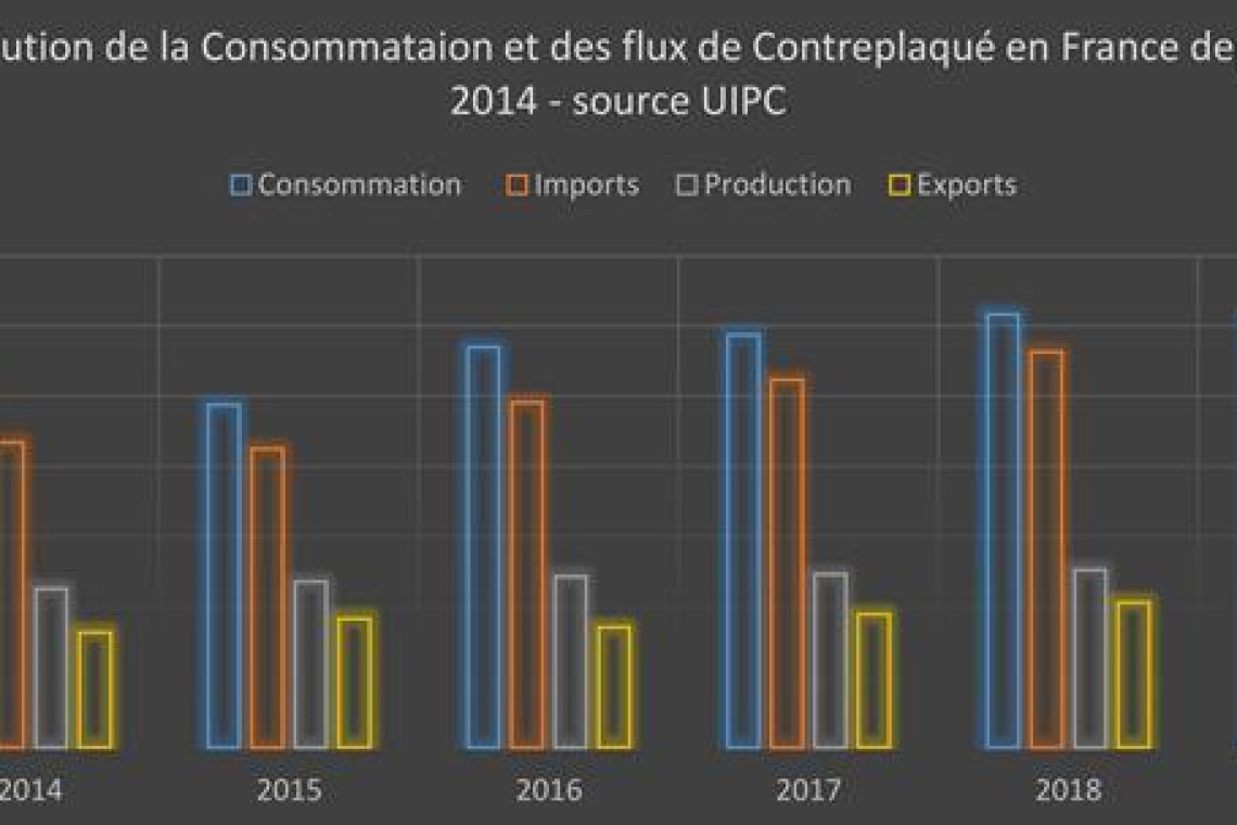 Conso-et-flux-France-ok