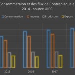 Conso-et-flux-France-ok